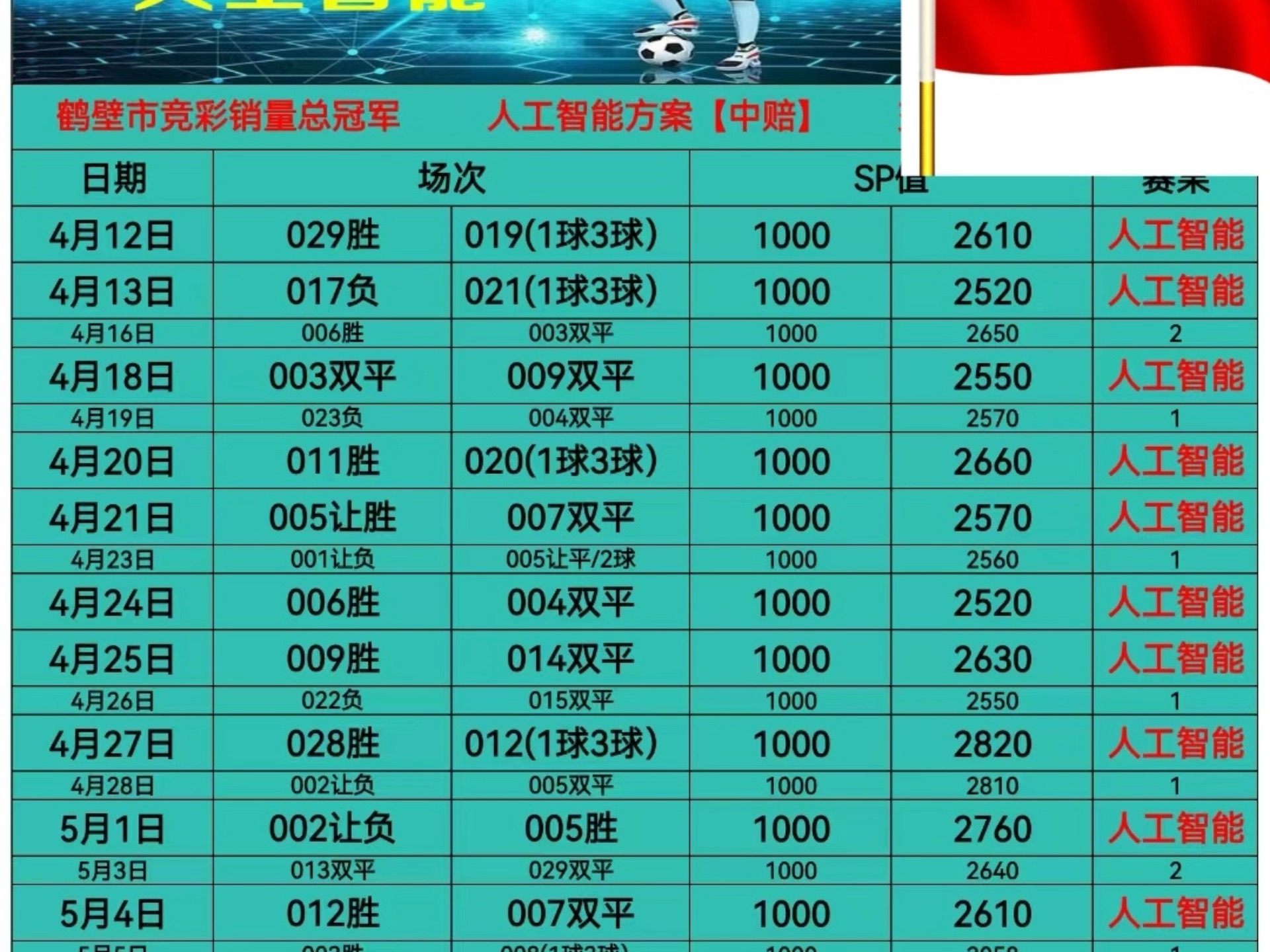 “今日竞彩足球推荐分析”世俱杯曼城身价是对手73倍“最牛逼的足球红单推荐”的简单介绍
