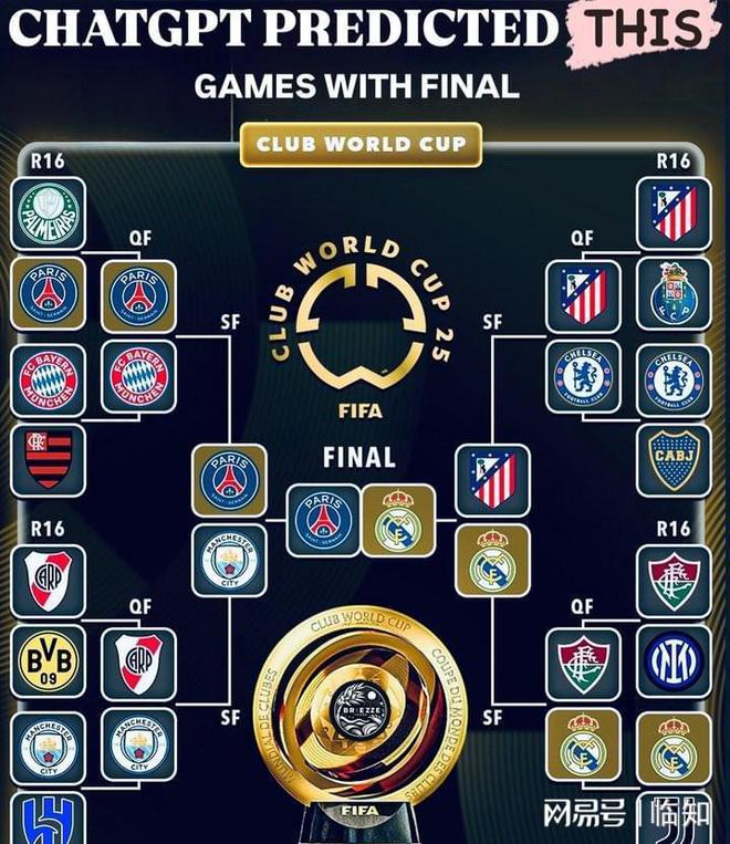 世俱杯冠军热门分析(世俱杯参赛队伍2021)