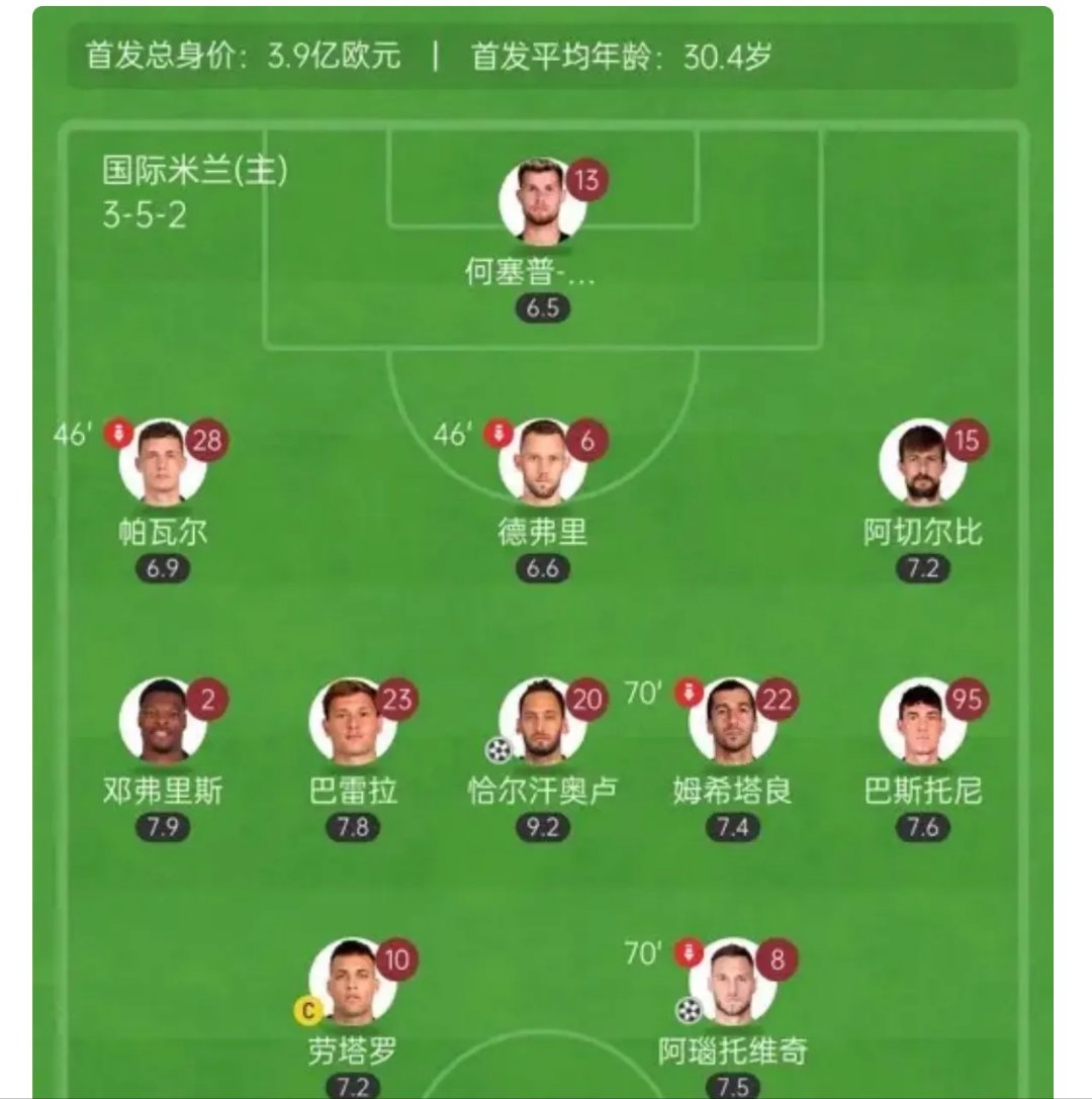 关于2-1！0-0！国米出线形势：输球大概率出局，末轮或造3队5分奇观的信息