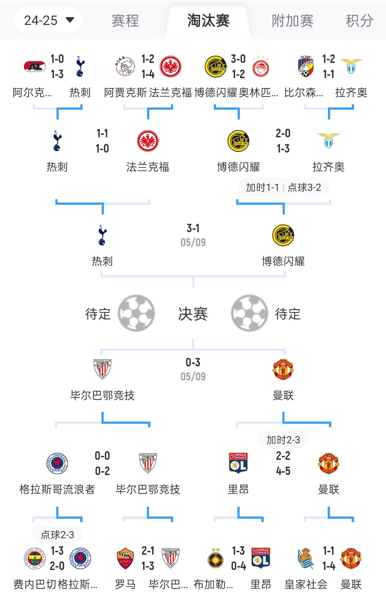 毕尔巴鄂要求尼科尽快做决定，想转会就直接付解约金