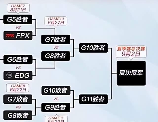 从MSI上hongQ爆火，浅谈LPL人才困境，何时走出“买买买”的泥潭