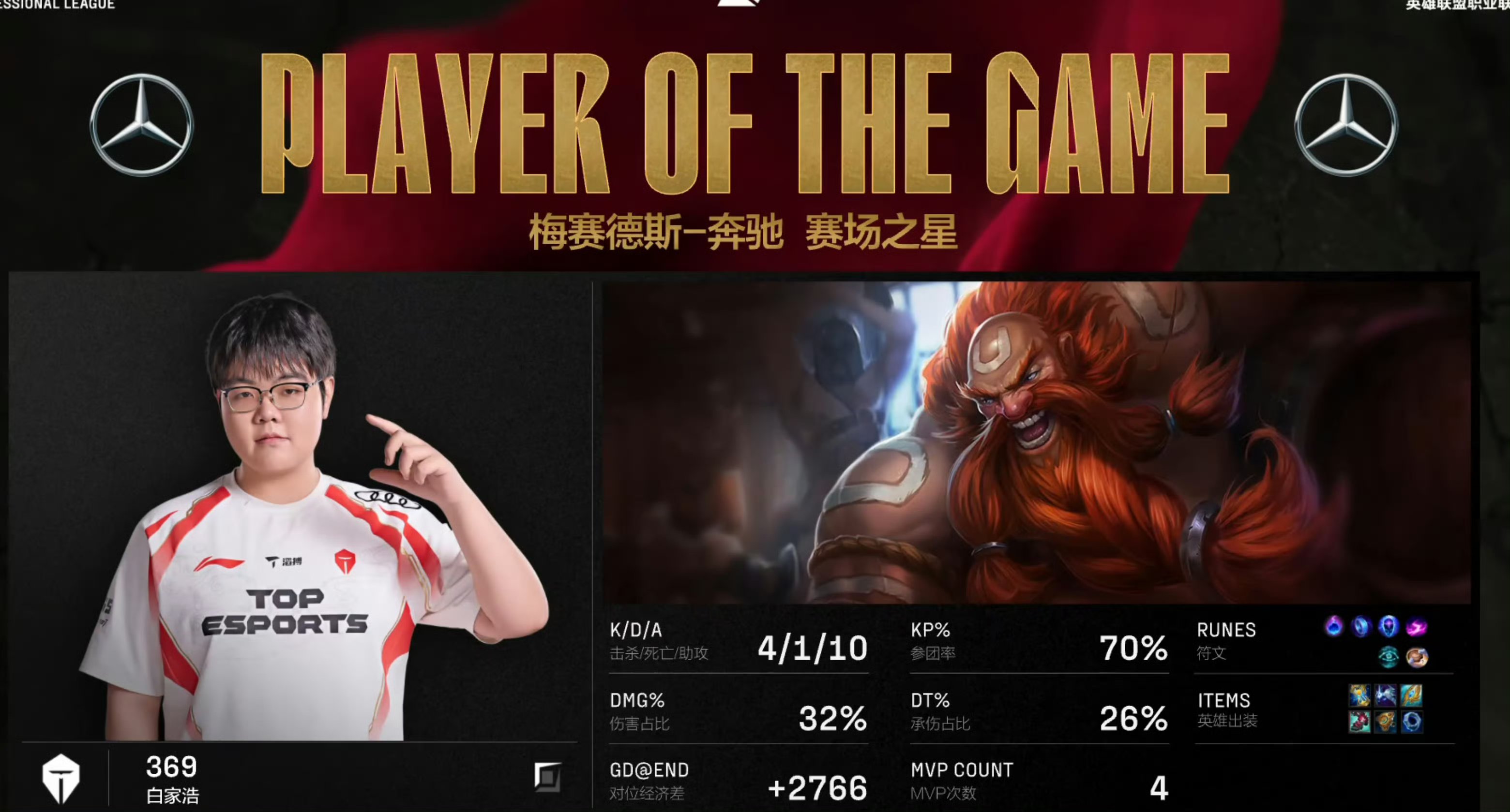 爱游戏-LOL-MSI：Ruler金克丝爆炸输出团战起飞，GEN3-2击败T1挺进决赛的简单介绍