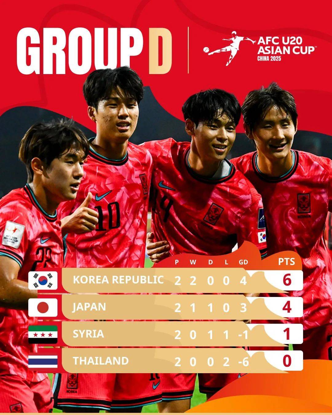 关于亚洲足球新星崛起！中国U16战平日本：用脸挡球的拼搏精神感动人心！的信息