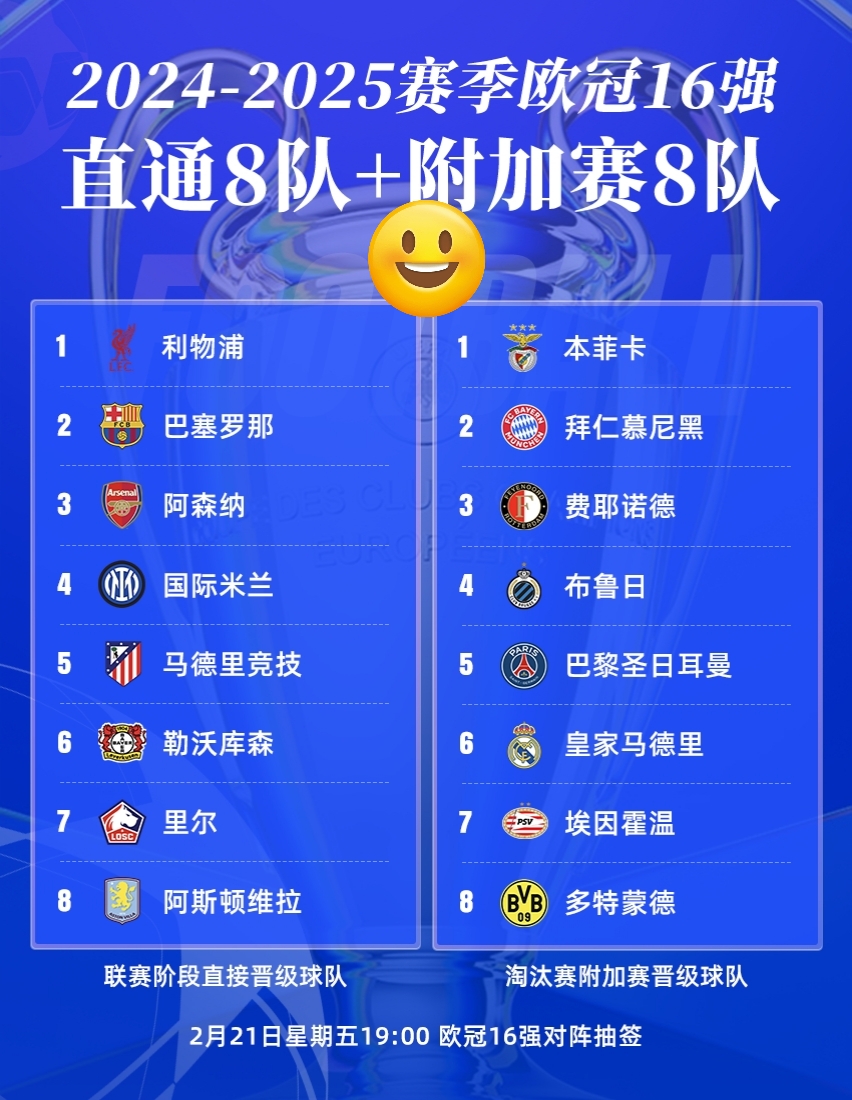 几乎顶配！8强的欧洲5队拿了近10年的8个欧冠，