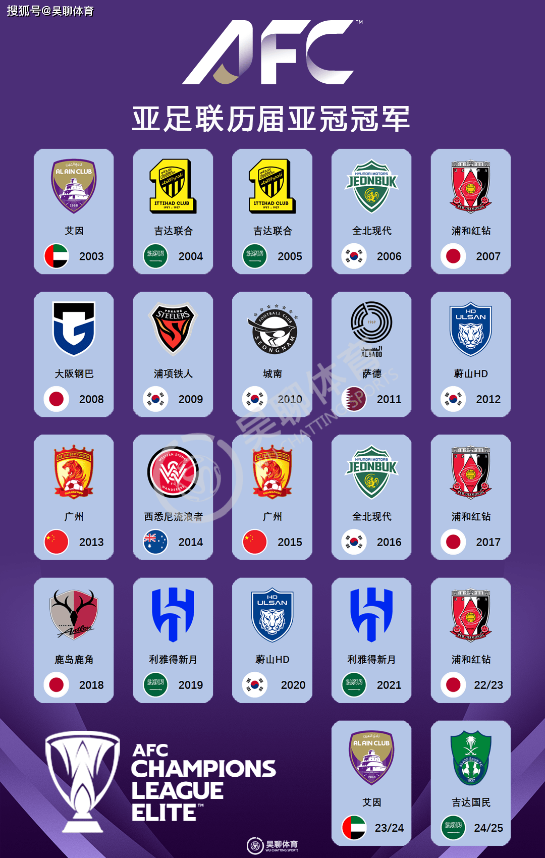 爱游戏-悲催！亚冠冠军92分钟被绝杀：世俱杯出局首个亚