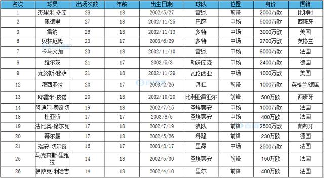 爱游戏体育官方-雷纳想去意甲，帕尔马报价600万欧&amp;多特要价1000万欧