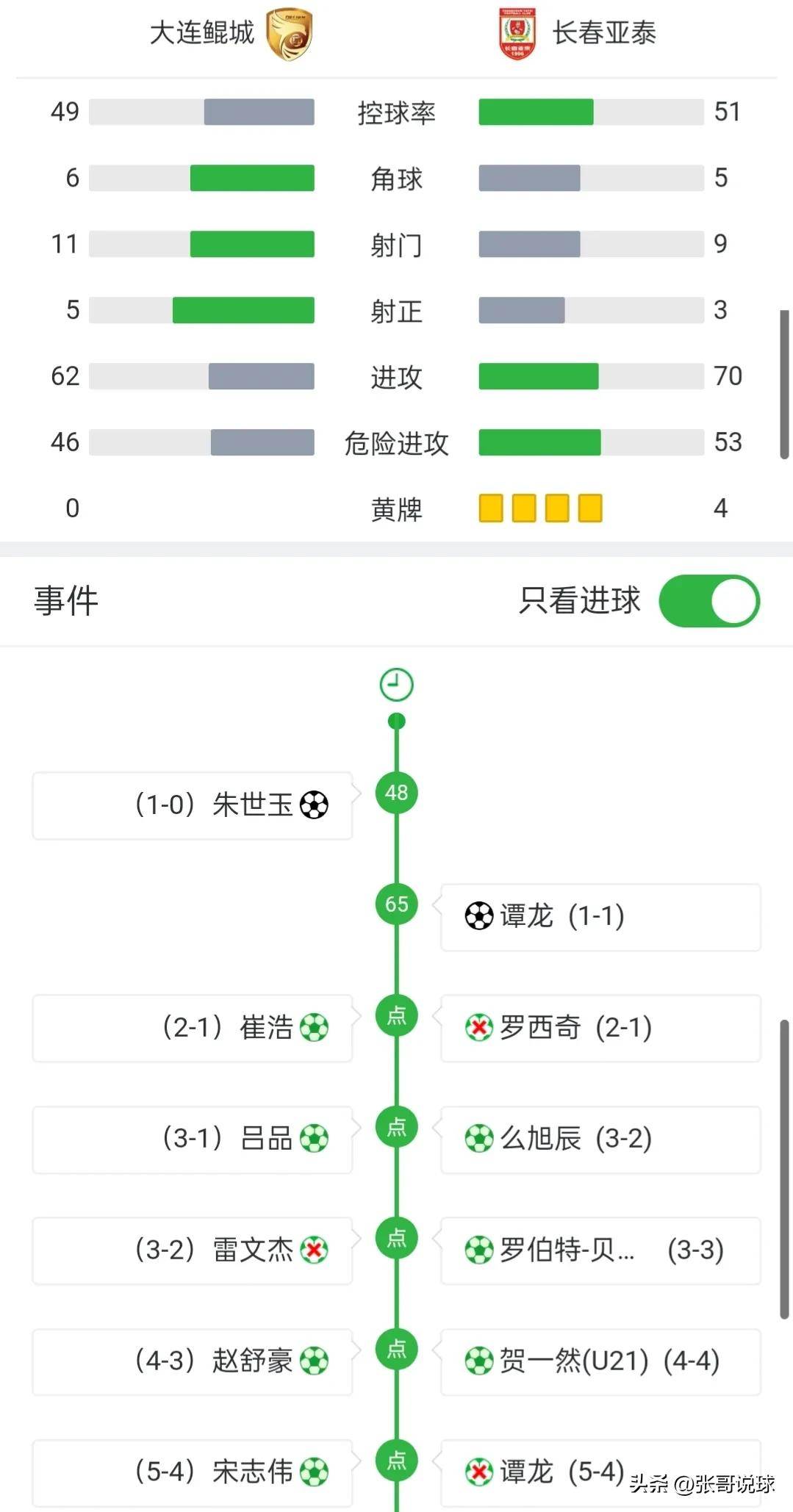 爱游戏-关于陕西联合、大连鲲城出局，广州豹成足协杯八强中甲独苗的信息