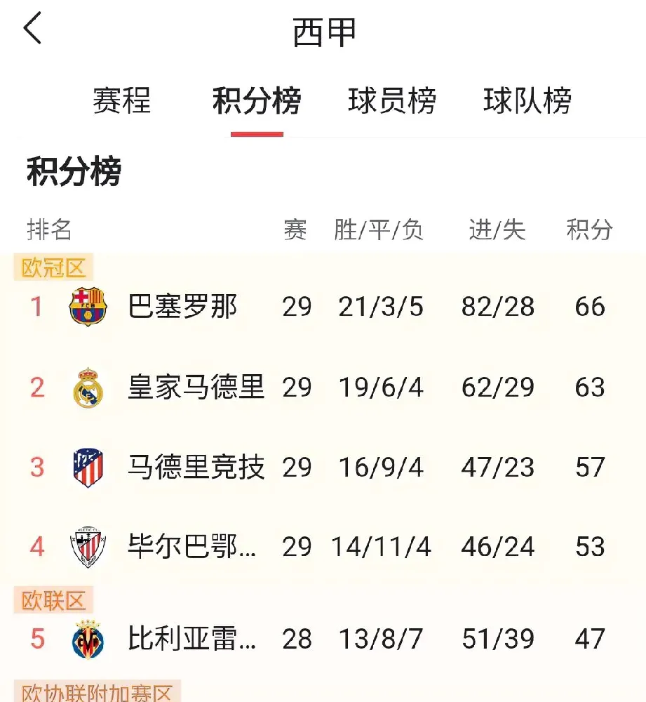 爱游戏体育在线-包含马赛主场大胜里昂，积分榜上升的词条