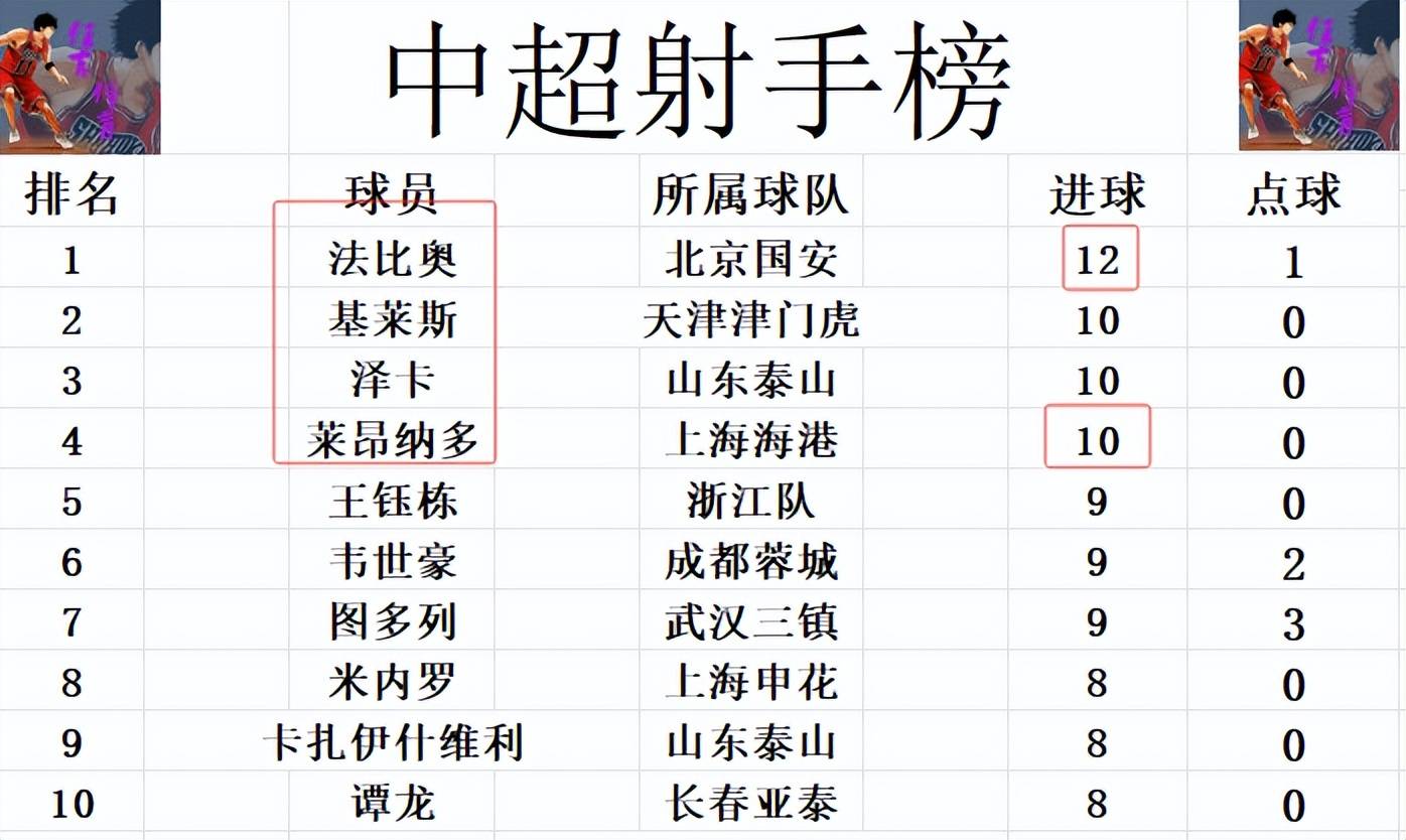 爱游戏体育在线-上海上港主场擒下广州恒大，继续领跑积分榜